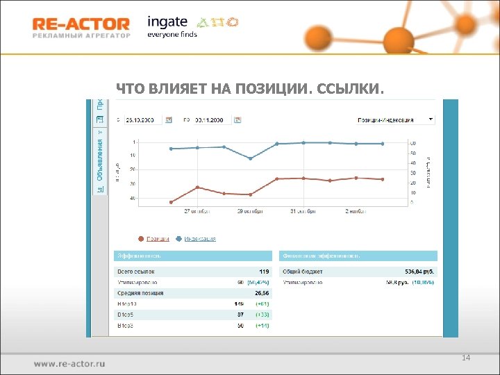 ЧТО ВЛИЯЕТ НА ПОЗИЦИИ. ССЫЛКИ. 14 