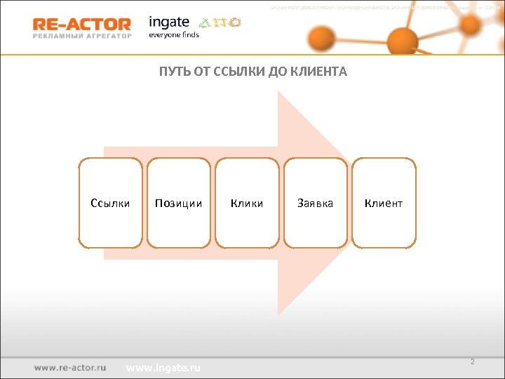 ЗАО «ИНГЕЙТ ДЕВЕЛОПМЕНТ»  КОНФИДЕНЦИАЛЬНО  © ЗАО «ИНГЕЙТ ДЕВЕЛОПМЕНТ»  редакция от 12.