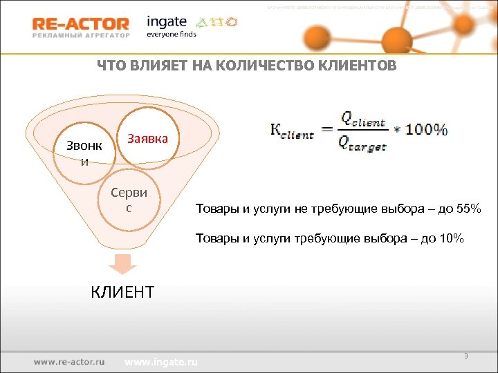 ЗАО «ИНГЕЙТ ДЕВЕЛОПМЕНТ»  КОНФИДЕНЦИАЛЬНО  © ЗАО «ИНГЕЙТ ДЕВЕЛОПМЕНТ»  редакция от 12.