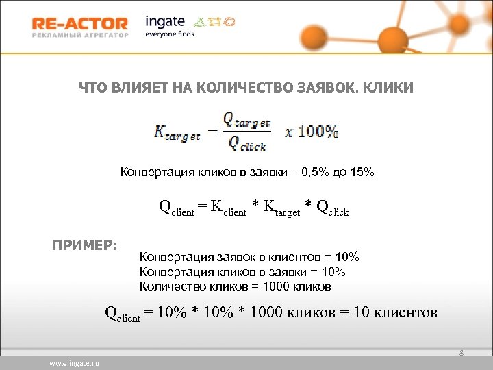 ЧТО ВЛИЯЕТ НА КОЛИЧЕСТВО ЗАЯВОК. КЛИКИ Конвертация кликов в заявки – 0, 5% до