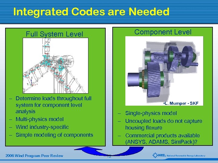 Integrated Codes are Needed Component Level Full System Level – Determine design integrity of