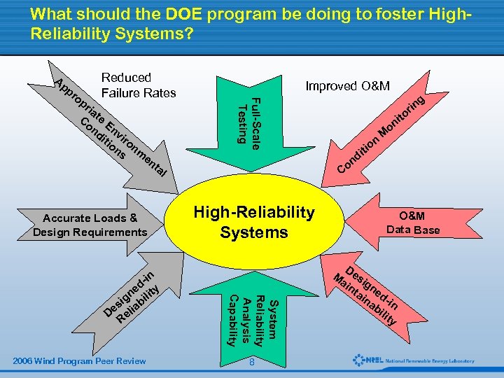 What should the DOE program be doing to foster High. Reliability Systems? Ap op