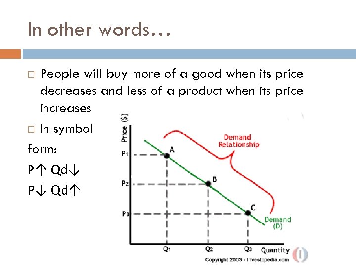 In other words… People will buy more of a good when its price decreases