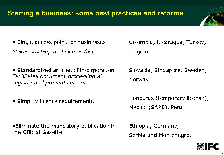 Starting a business: some best practices and reforms • Single access point for businesses