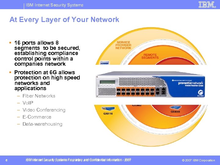 IBM Internet Security Systems At Every Layer of Your Network § 16 ports allows
