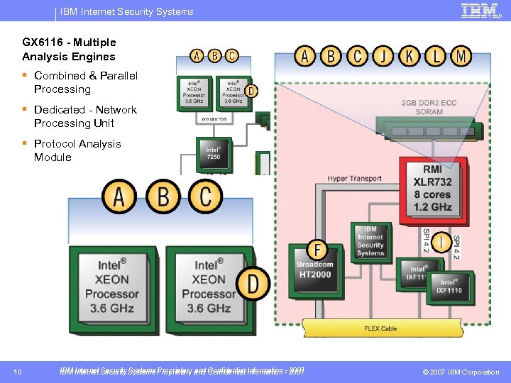 IBM Internet Security Systems GX 6116 - Multiple Analysis Engines § Combined & Parallel