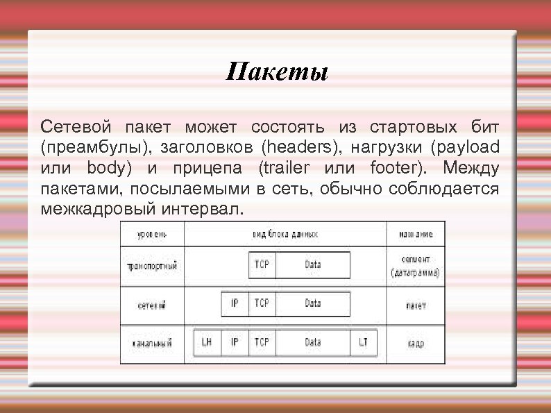 Сетевой пакет. Структура сетевого пакета. Сетевой пакет содержит. Из чего состоит сетевой пакет.