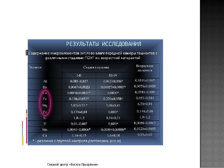Глазной центр «Восток-Прозрение» 