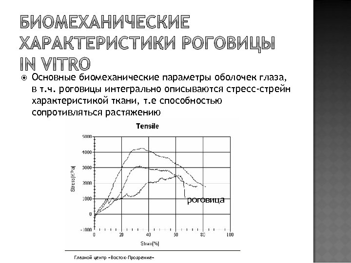  Основные биомеханические параметры оболочек глаза, в т. ч. роговицы интегрально описываются стресс-стрейн характеристикой