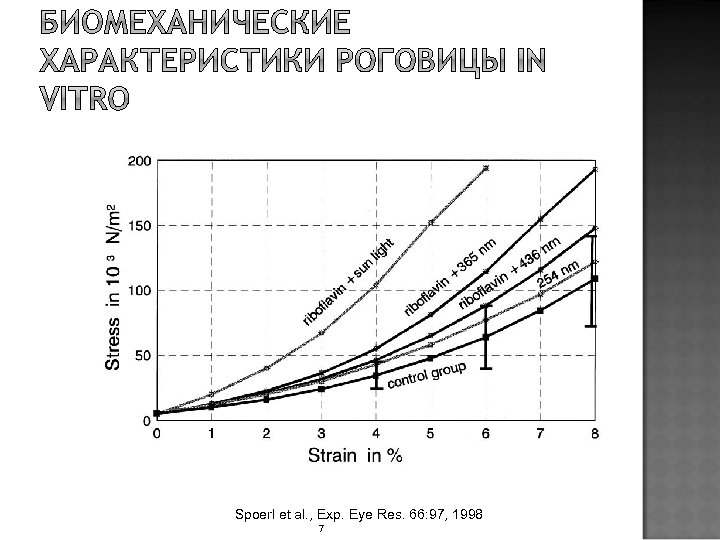 Spoerl et al. , Exp. Eye Res. 66: 97, 1998 7 