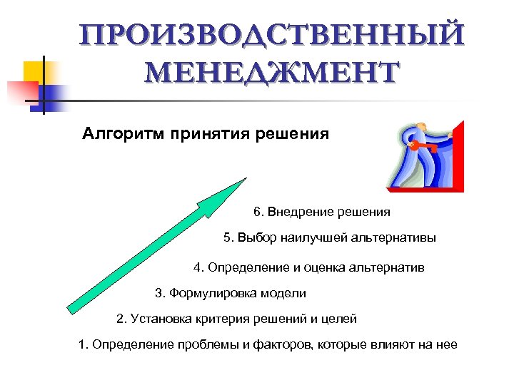 ПРОИЗВОДСТВЕННЫЙ МЕНЕДЖМЕНТ Алгоритм принятия решения 6. Внедрение решения 5. Выбор наилучшей альтернативы 4. Определение