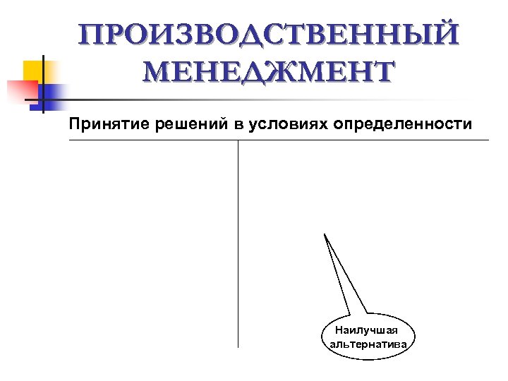 ПРОИЗВОДСТВЕННЫЙ МЕНЕДЖМЕНТ Принятие решений в условиях определенности Наилучшая альтернатива 