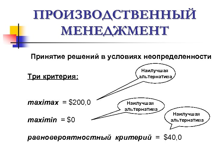 ПРОИЗВОДСТВЕННЫЙ МЕНЕДЖМЕНТ Принятие решений в условиях неопределенности Три критерия: maximax = $200, 0 maximin