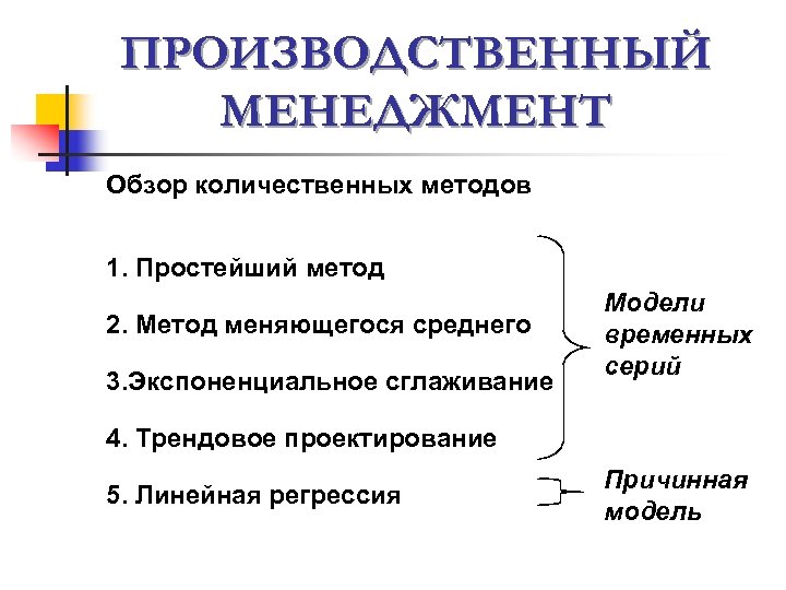 Менеджер производственного процесса. Производственный менеджмент. Функции производственного менеджмента. Задачи управления производством.