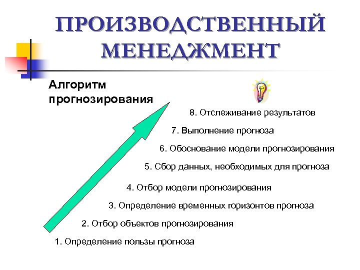 ПРОИЗВОДСТВЕННЫЙ МЕНЕДЖМЕНТ Алгоритм прогнозирования 8. Отслеживание результатов 7. Выполнение прогноза 6. Обоснование модели прогнозирования