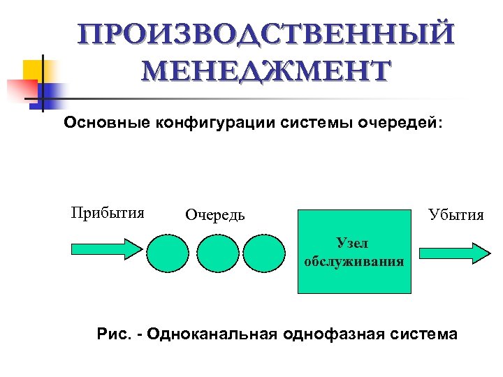 ПРОИЗВОДСТВЕННЫЙ МЕНЕДЖМЕНТ Основные конфигурации системы очередей: Прибытия Очередь Убытия Узел обслуживания Рис. - Одноканальная