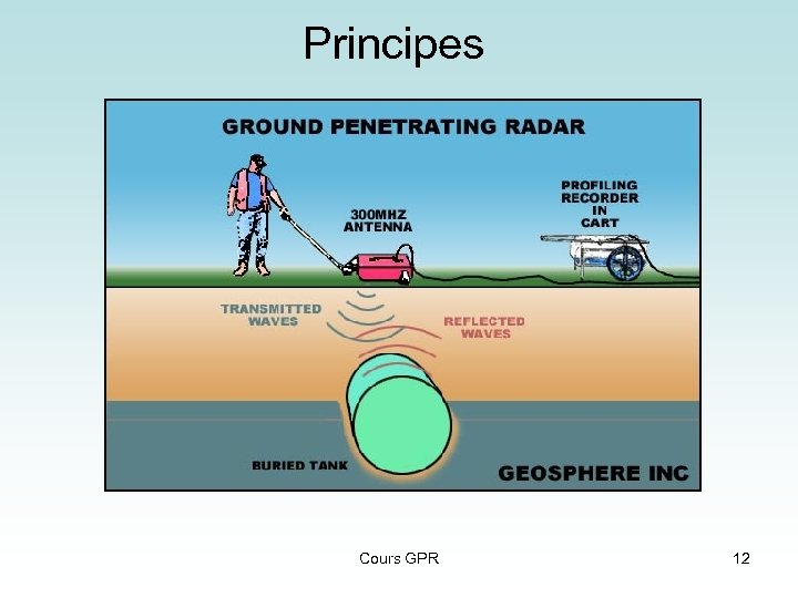 Principes Cours GPR 12 