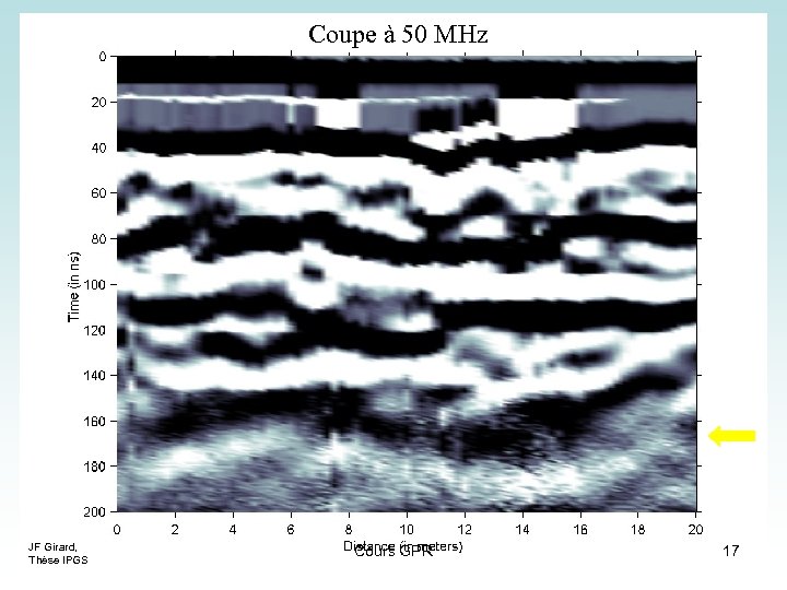 Coupe à 50 MHz JF Girard, Thèse IPGS Cours GPR 17 