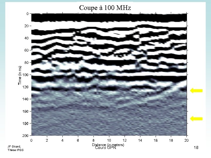 Coupe à 100 MHz JF Girard, Thèse IPGS Cours GPR 18 