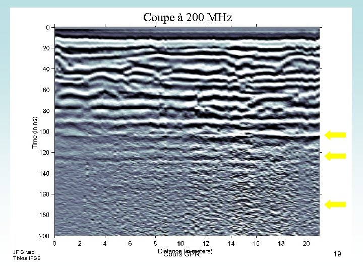 Coupe à 200 MHz JF Girard, Thèse IPGS Cours GPR 19 