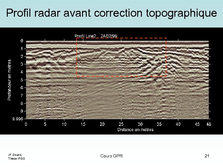 Profil radar avant correction topographique JF Girard, Thèse IPGS Cours GPR 21 