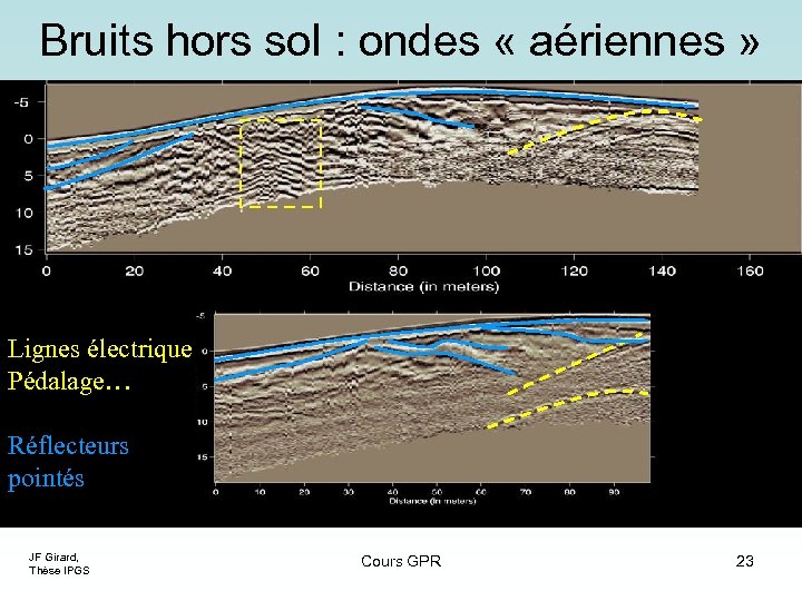 Bruits hors sol : ondes « aériennes » Lignes électrique Pédalage… Réflecteurs pointés JF