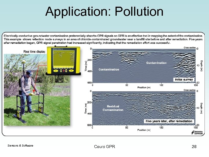 Application: Pollution Sensors & Software Cours GPR 28 