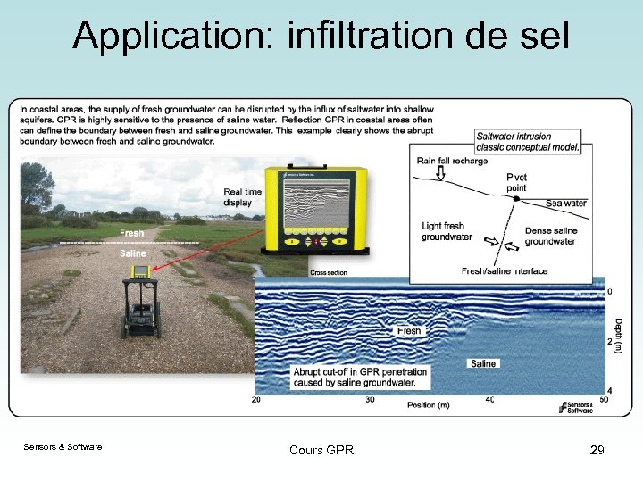 Application: infiltration de sel Sensors & Software Cours GPR 29 