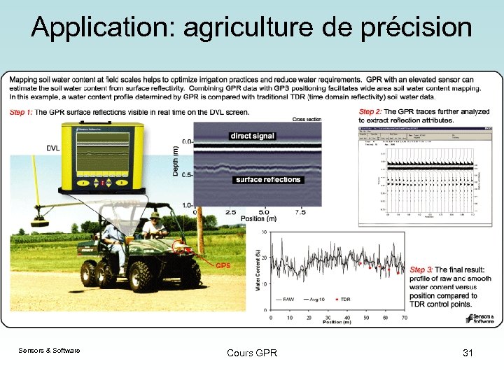 Application: agriculture de précision Sensors & Software Cours GPR 31 