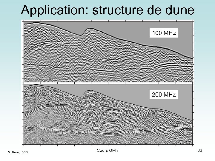 Application: structure de dune 100 MHz 200 MHz M. Bano, IPGS Cours GPR 32