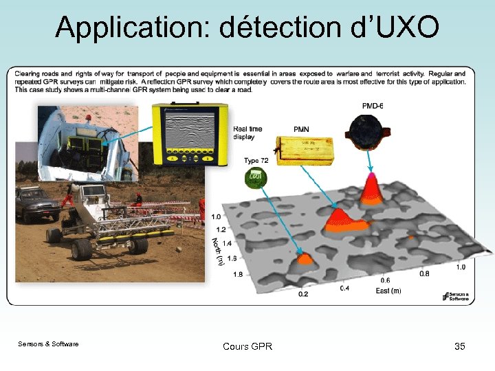 Application: détection d’UXO Sensors & Software Cours GPR 35 