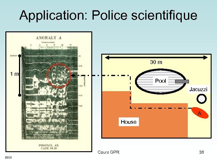 Application: Police scientifique 30 m 1 m Pool Jacuzzi A House Cours GPR GSSI