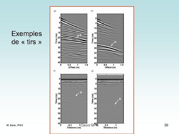 Exemples de « tirs » M. Bano, IPGS Cours GPR 39 