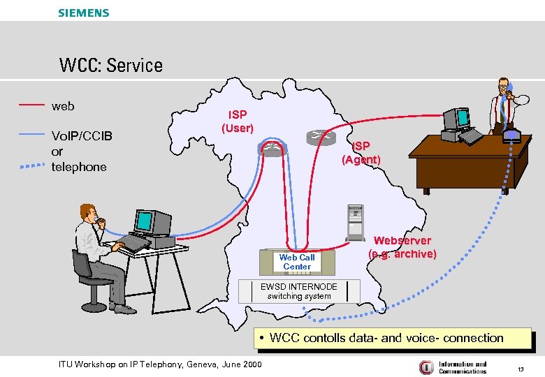 s WCC: Service web Vo. IP/CCIB or telephone ISP (User) ISP (Agent) Web Call