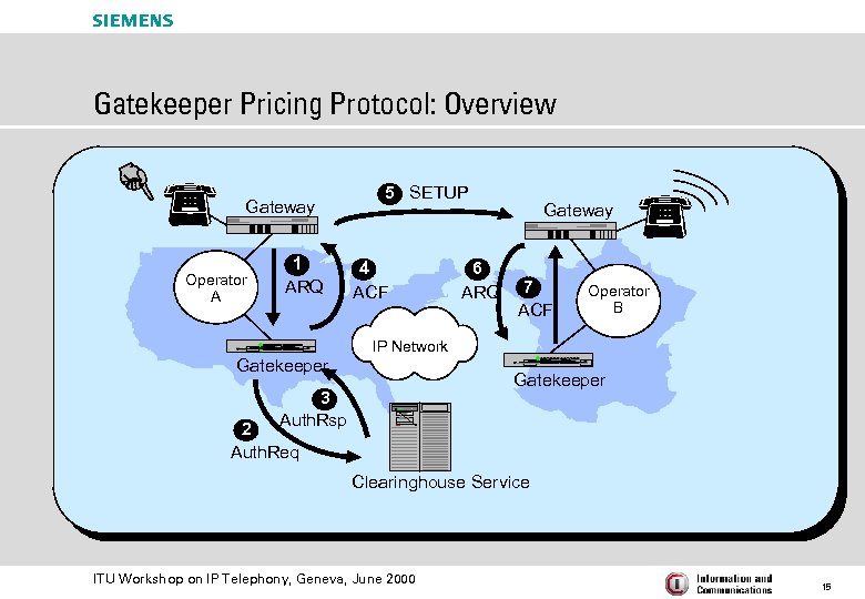 s Gatekeeper Pricing Protocol: Overview Gateway Operator A 1 ARQ 5 SETUP 4 ACF
