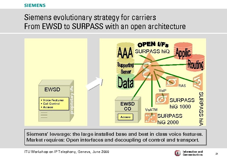 s Siemens evolutionary strategy for carriers From EWSD to SURPASS with an open architecture