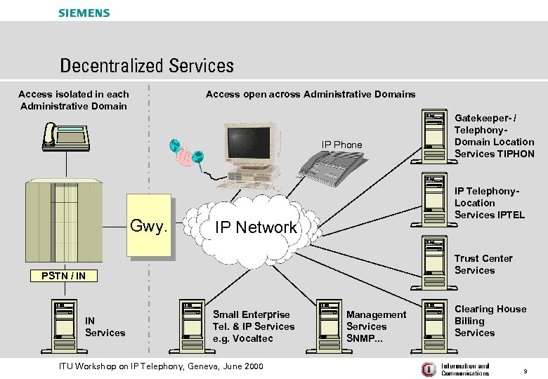 s Decentralized Services Access isolated in each Administrative Domain Access open across Administrative Domains