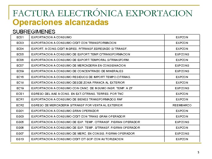 FACTURA ELECTRÓNICA EXPORTACION Operaciones alcanzadas SUBREGIMENES EC 01 EXPORTACION A CONSUMO EXPCON EC 03