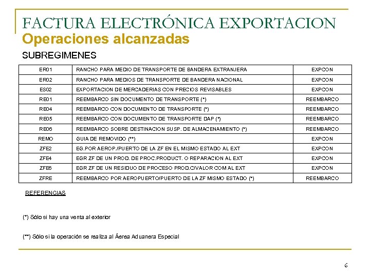 FACTURA ELECTRÓNICA EXPORTACION Operaciones alcanzadas SUBREGIMENES ER 01 RANCHO PARA MEDIO DE TRANSPORTE DE