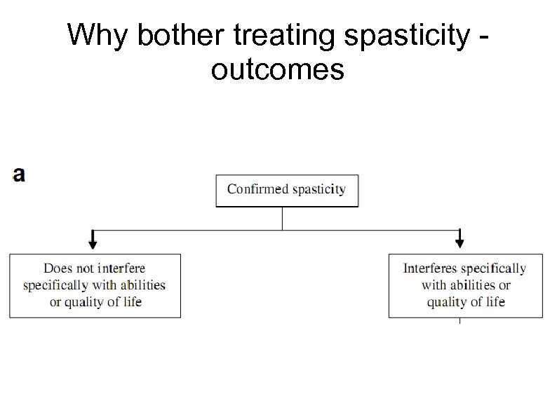 Why bother treating spasticity outcomes 
