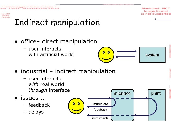 Indirect manipulation • office– direct manipulation – user interacts with artificial world system •
