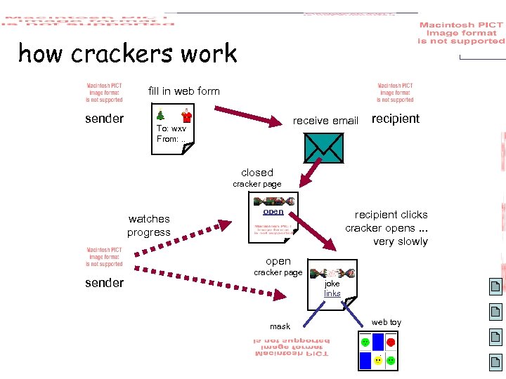 how crackers work fill in web form sender receive email To: wxv From: .
