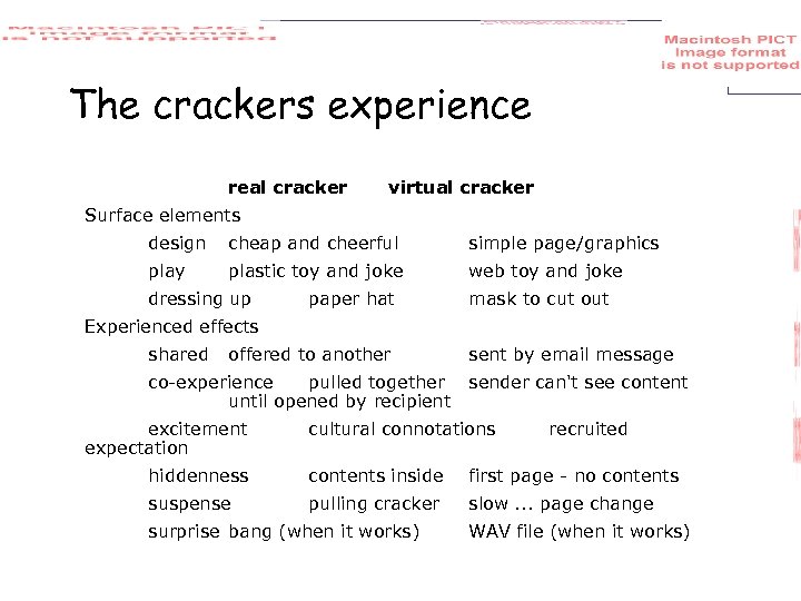 The crackers experience real cracker virtual cracker Surface elements design cheap and cheerful simple