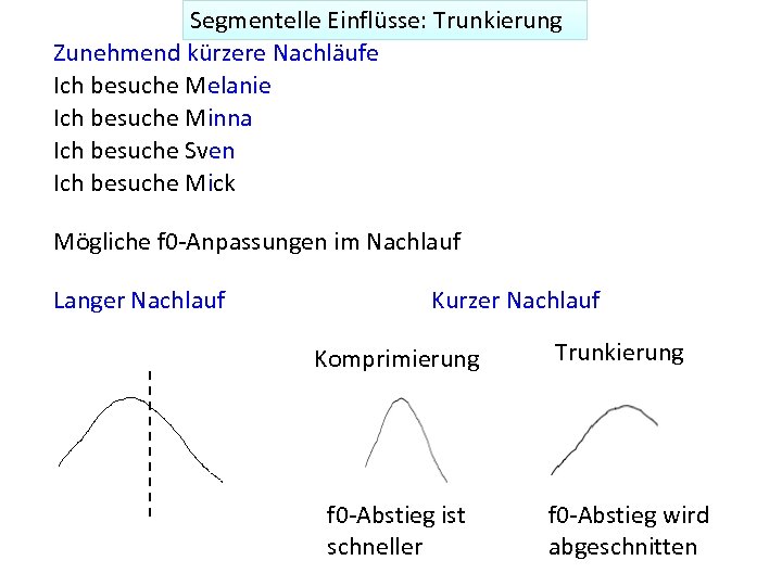 Segmentelle Einflüsse: Trunkierung Zunehmend kürzere Nachläufe Ich besuche Melanie Ich besuche Minna Ich besuche