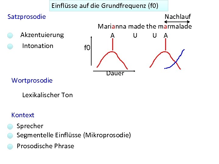 Einflüsse auf die Grundfrequenz (f 0) Satzprosodie Nachlauf Marianna made the marmalade A U