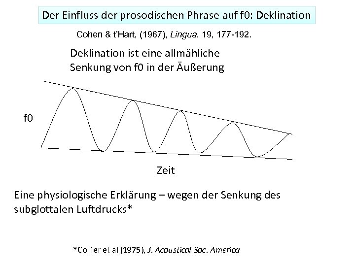 Der Einfluss der prosodischen Phrase auf f 0: Deklination Cohen & t’Hart, (1967), Lingua,