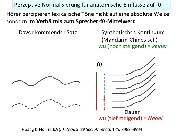 Perzeptive Normalisierung für anatomische Einflüsse auf f 0 Hörer perzipieren lexikalische Töne nicht auf