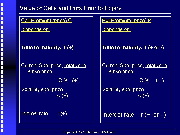 Value of Calls and Puts Prior to Expiry Call Premium (price) C Put Premium