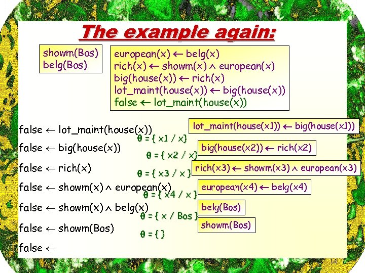 The example again: showm(Bos) belg(Bos) european(x) belg(x) rich(x) showm(x) european(x) big(house(x)) rich(x) lot_maint(house(x)) big(house(x))