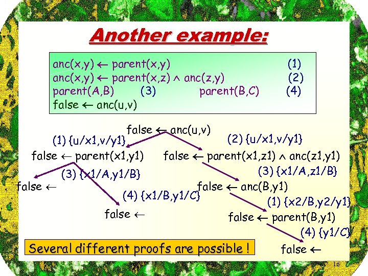 Another example: anc(x, y) parent(x, y) anc(x, y) parent(x, z) anc(z, y) parent(A, B)